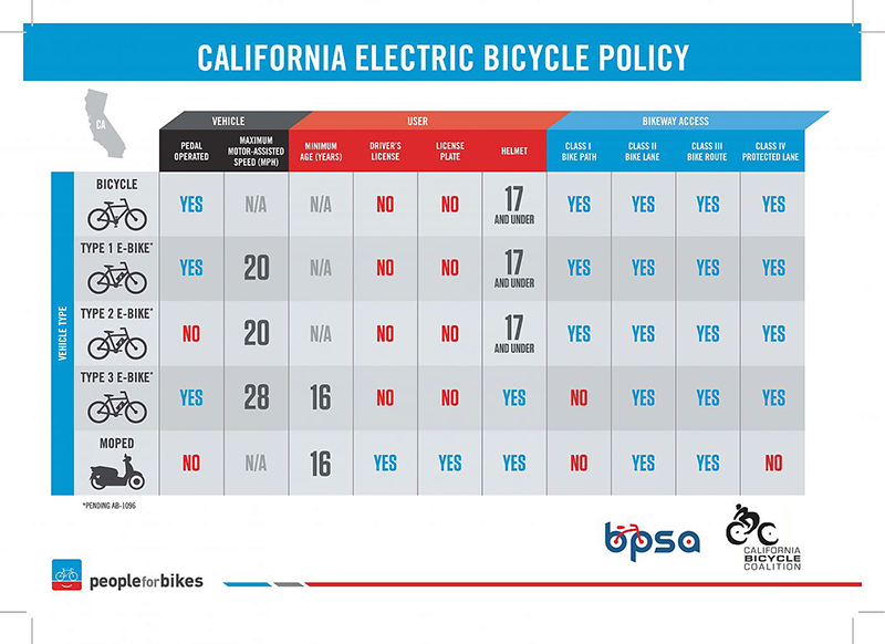 california electric bike law